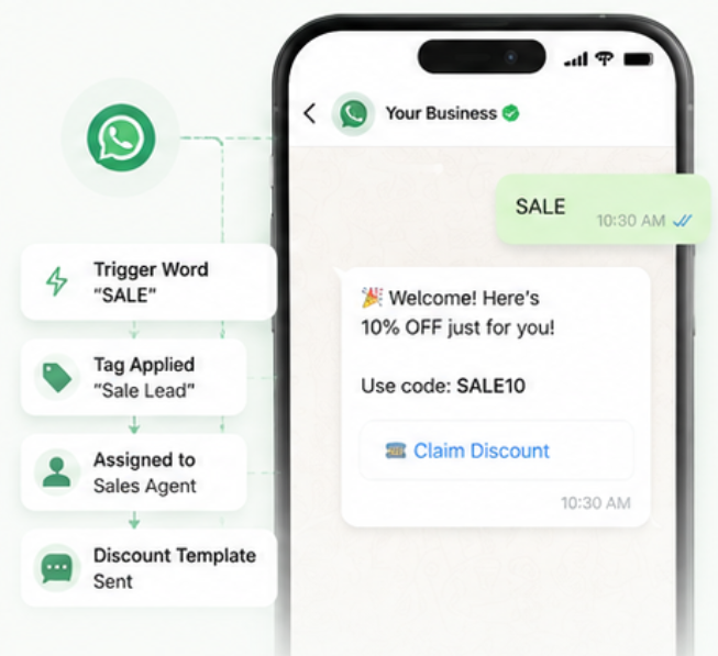 Keyword Triggers