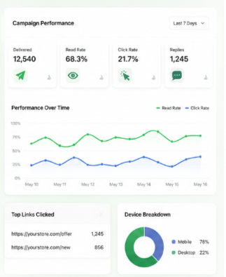 Actionable Analytics