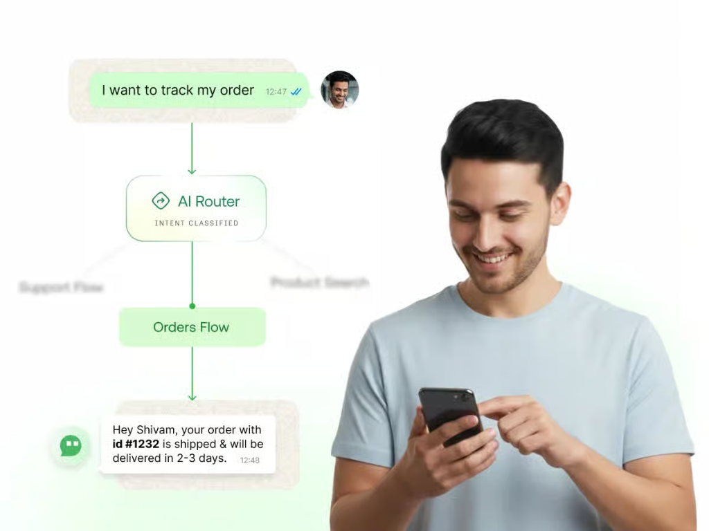 Smart AI Routing & Intent Classification
