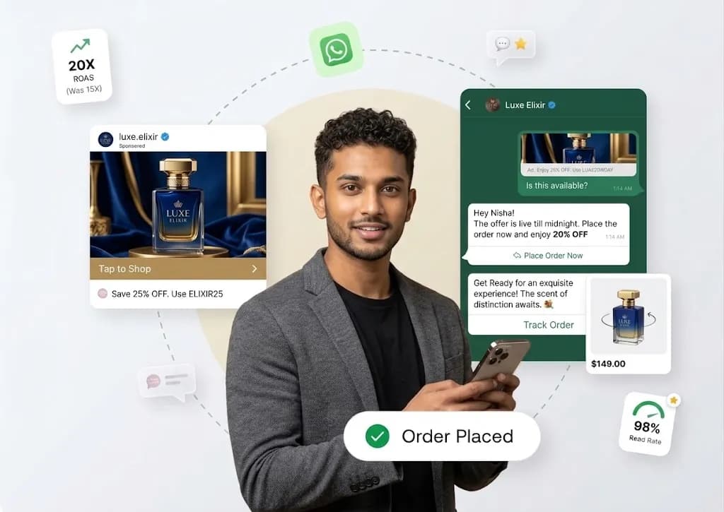 Instagram ad for a perfume leading to a WhatsApp chat where the customer receives a 20% offer, places an order and a 98% read rate badge is shown