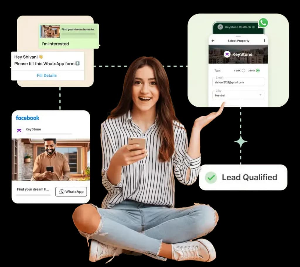 Lead from a Facebook ad filling a WhatsApp form with property type, email and city before being marked as a qualified lead