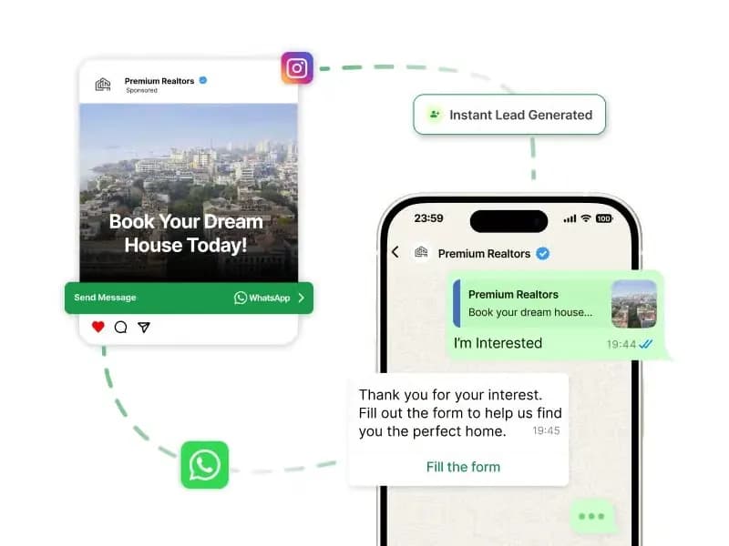 Instagram property ad with a WhatsApp button opening a chat where the buyer says I'm interested and receives a form