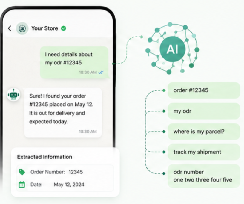 Natural Language AI