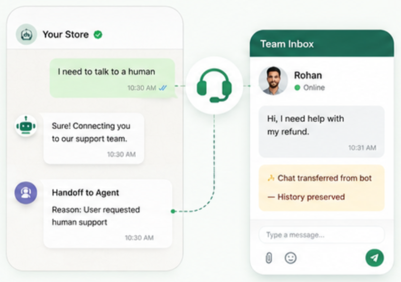 Seamless Human Handoff