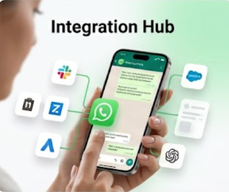All Integrations