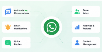 No-Code AI Chatbot
