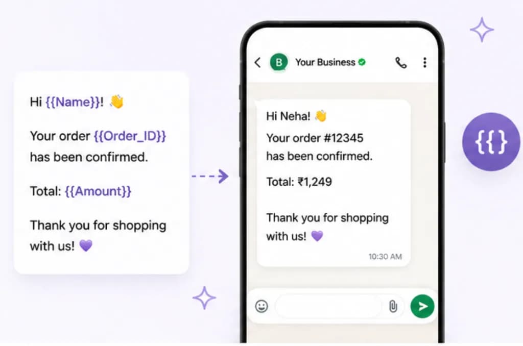 Quick reply template with Name, Order ID and Amount variables turning into a personalised WhatsApp order confirmation