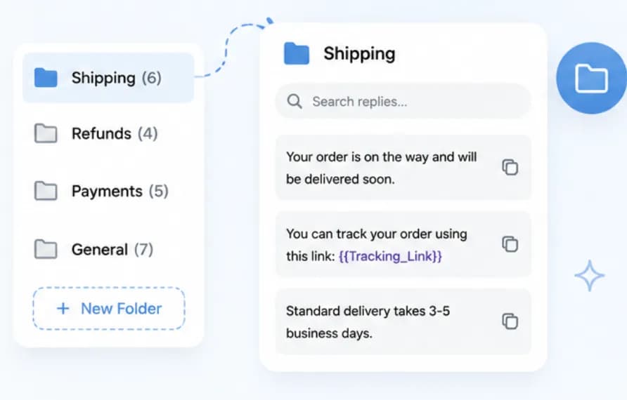 Quick replies organised into Shipping, Refunds, Payments and General folders with searchable saved answers